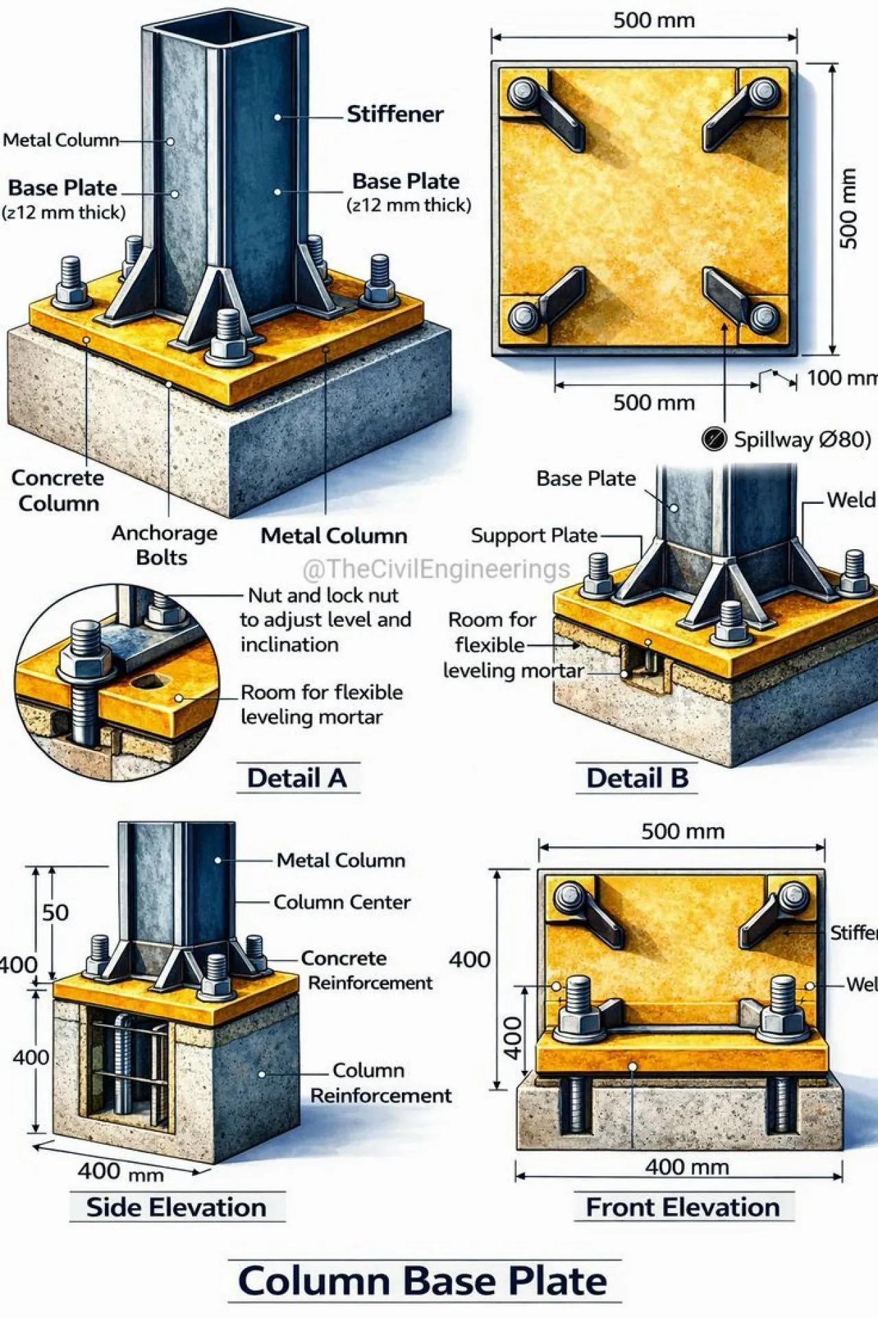 Expert Metal Column Base Installation & Repair in Koh Samui - CHK Structure