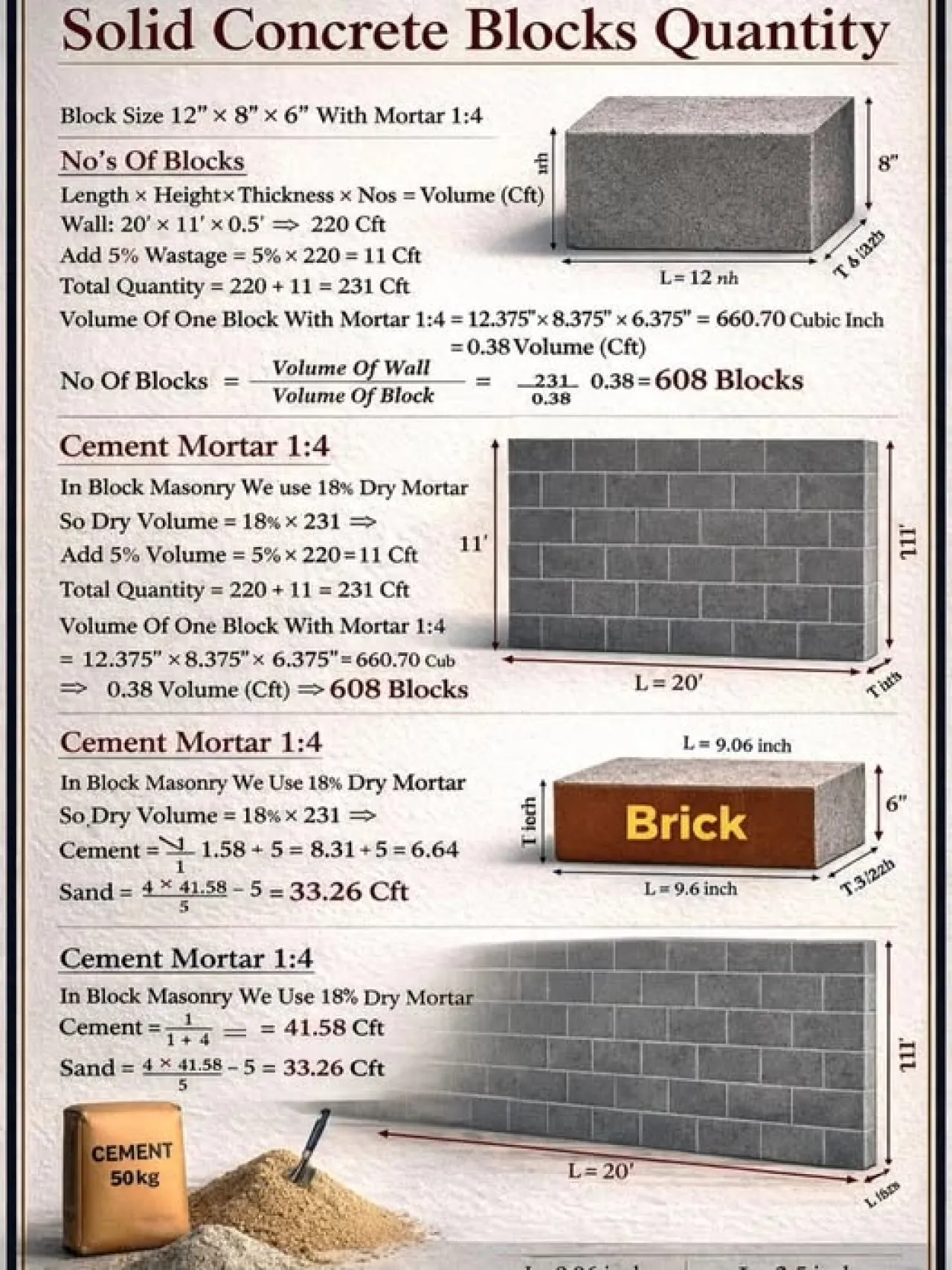Expert Home Repair & Material Calculation in Koh Samui | CHK Structure