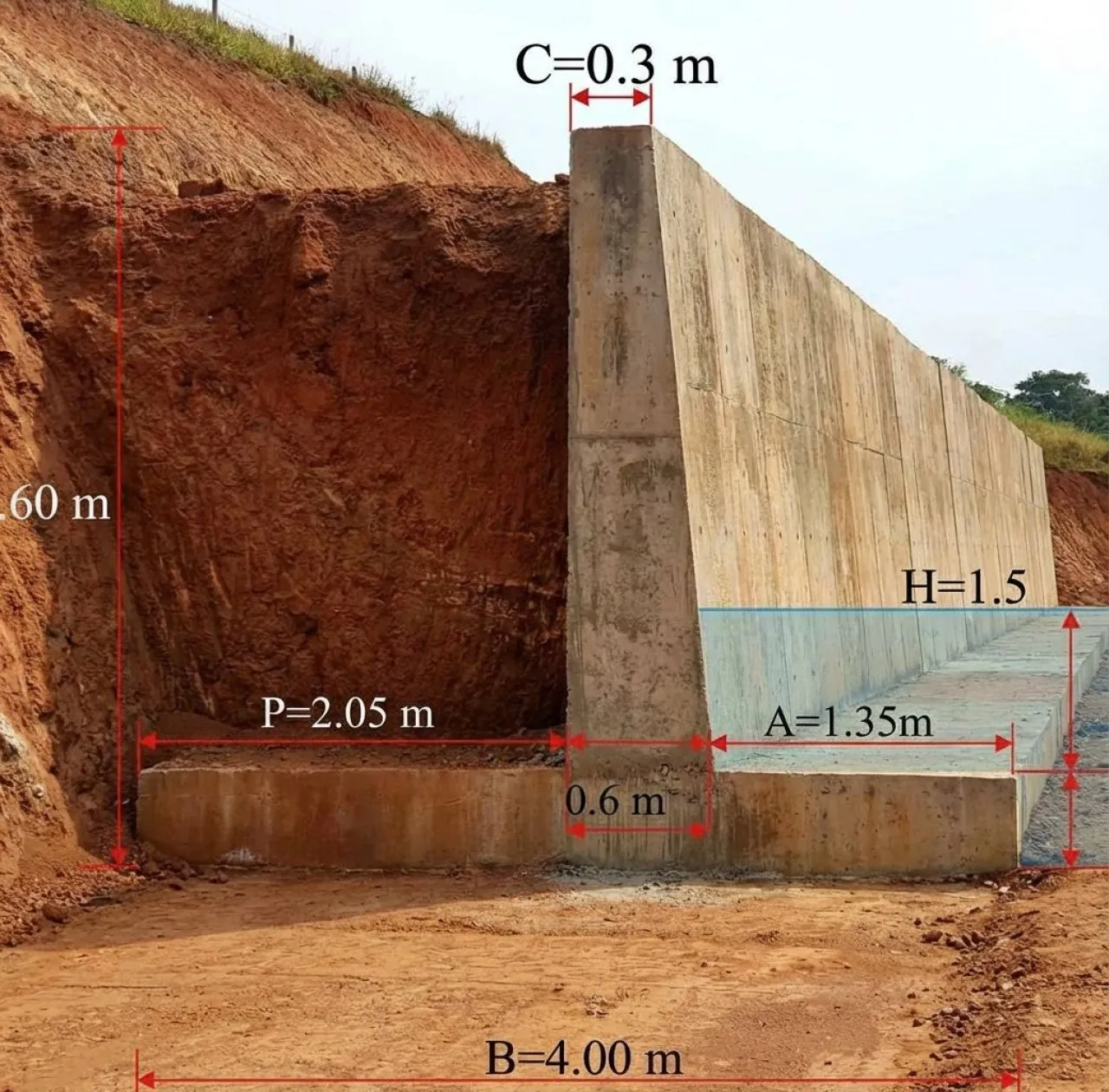 Retaining Wall Koh Samui: Professional Construction & Repair Services