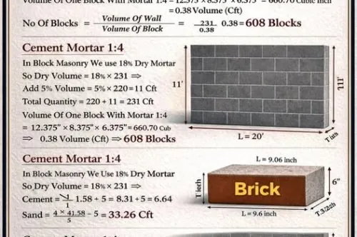 Expert Home Repair & Material Calculation in Koh Samui | CHK Structure